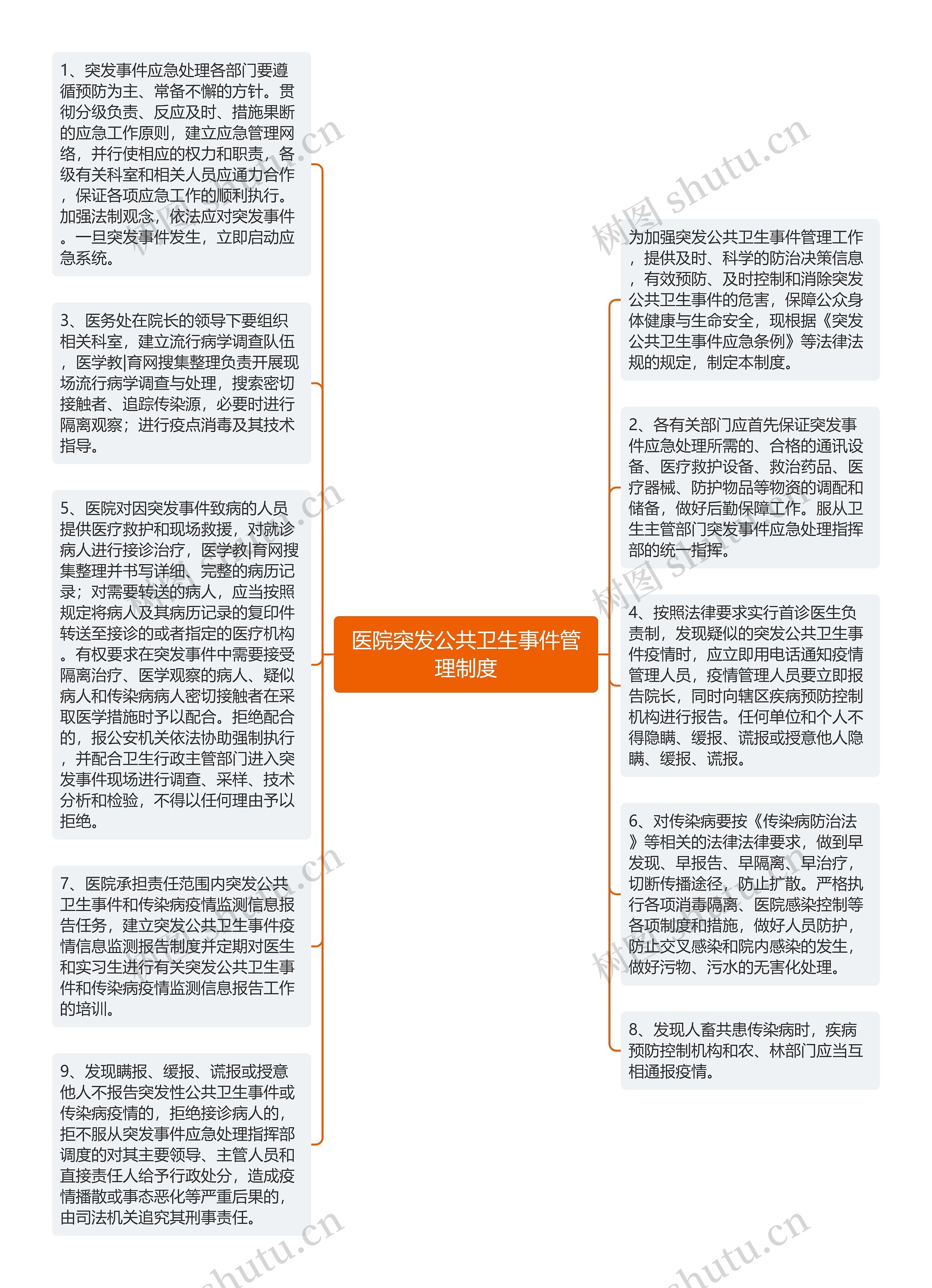 医院突发公共卫生事件管理制度