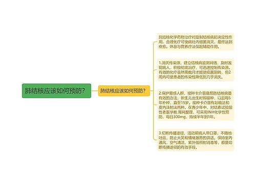 肺结核应该如何预防？