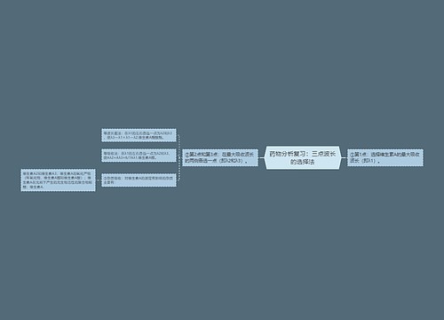 药物分析复习：三点波长的选择法