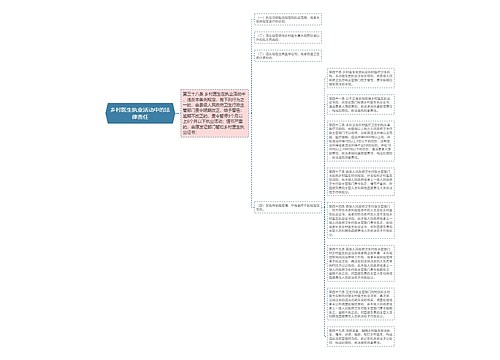 乡村医生执业活动中的法律责任