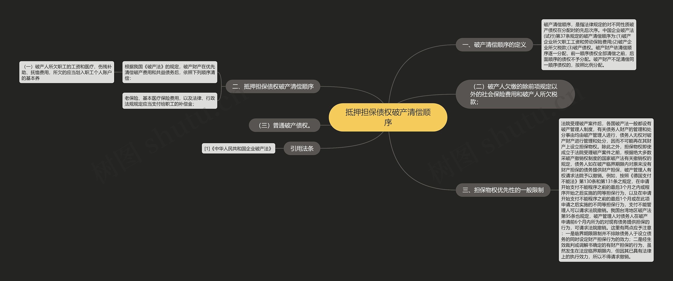 抵押担保债权破产清偿顺序思维导图
