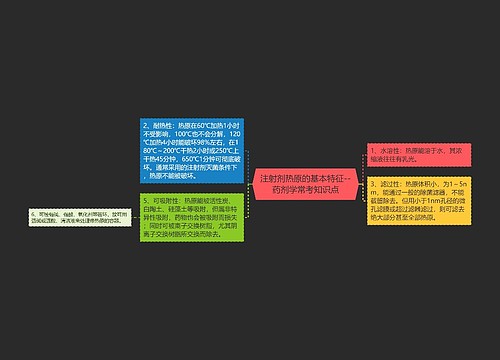 注射剂热原的基本特征--药剂学常考知识点