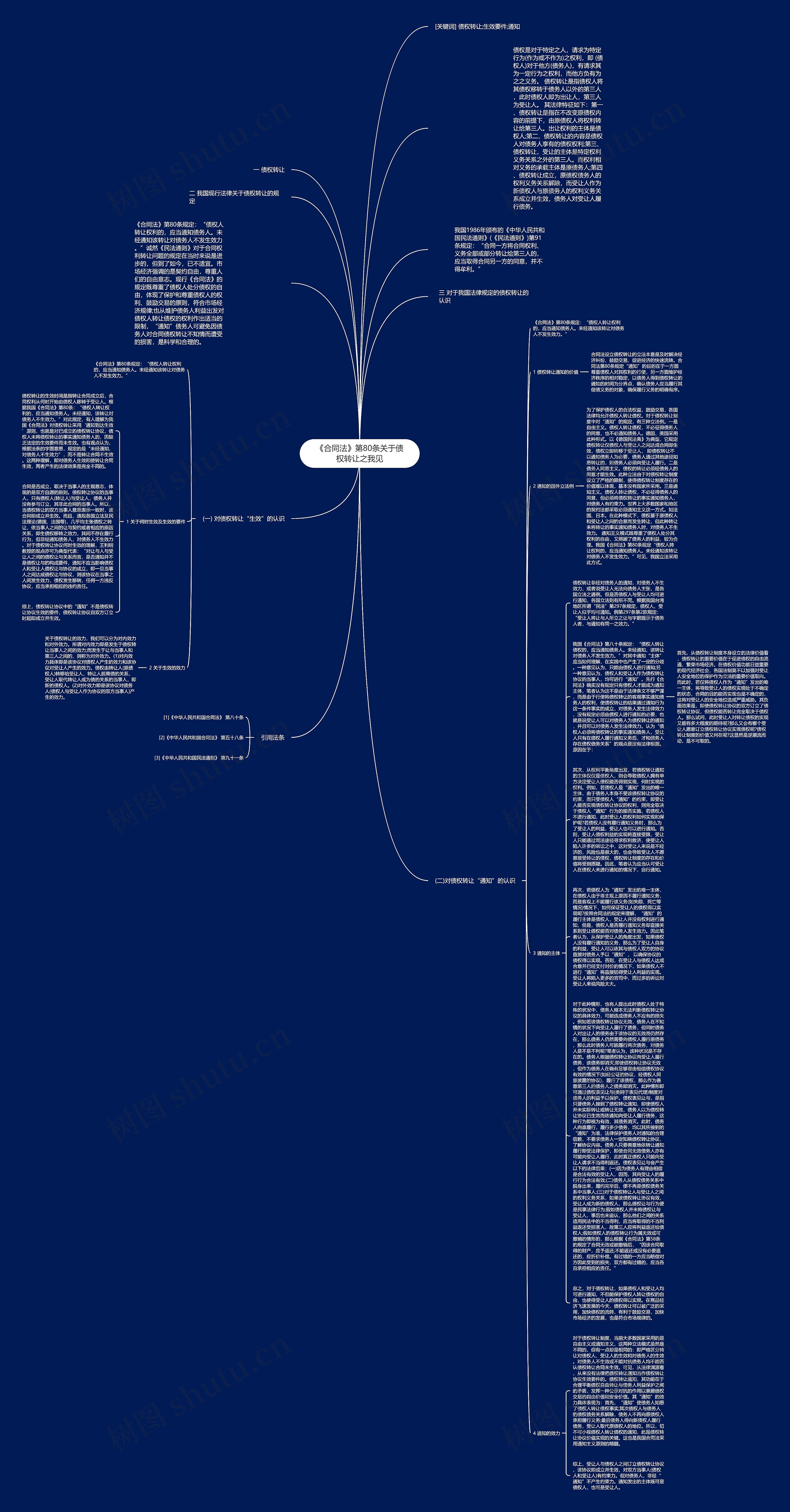 《合同法》第80条关于债权转让之我见思维导图