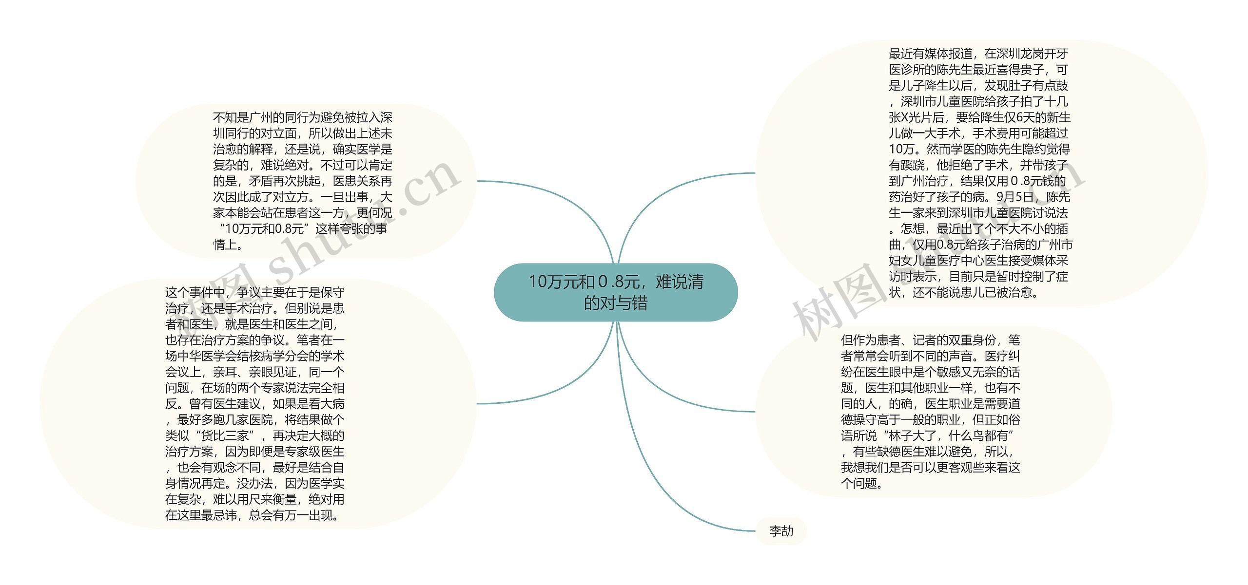 10万元和０.8元，难说清的对与错思维导图