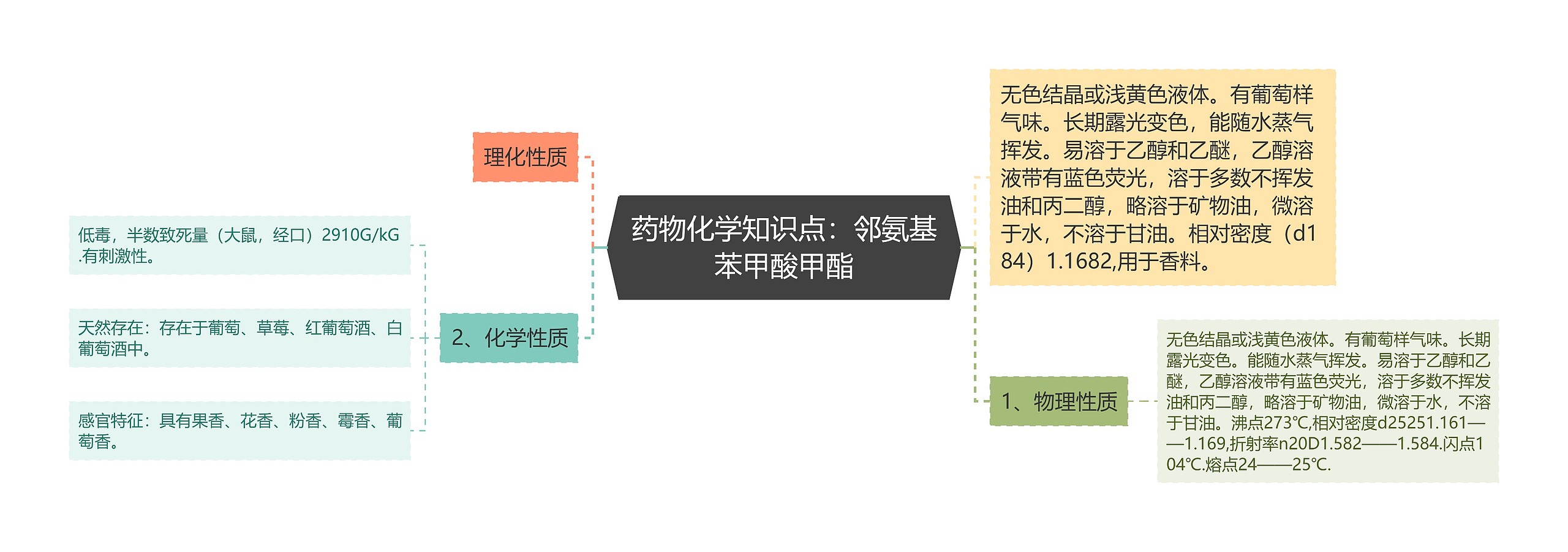 药物化学知识点：邻氨基苯甲酸甲酯