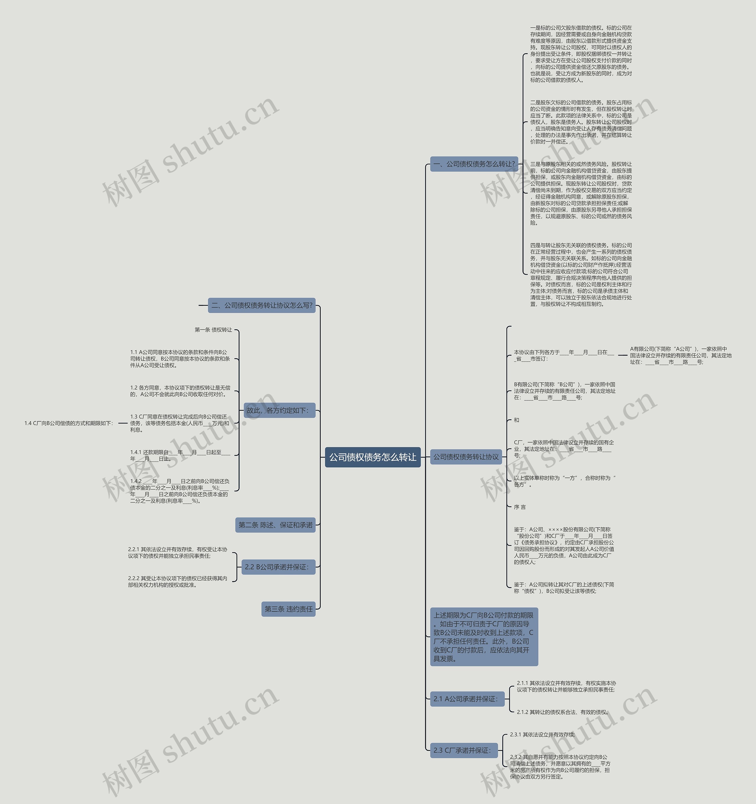 公司债权债务怎么转让思维导图