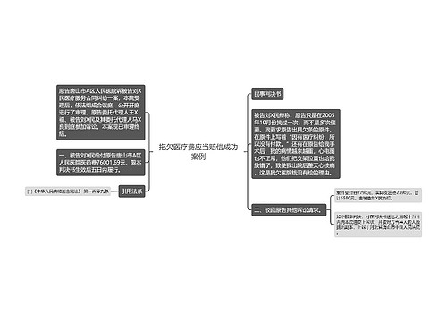 拖欠医疗费应当赔偿成功案例