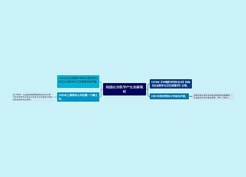 我国社会医学产生发展现状