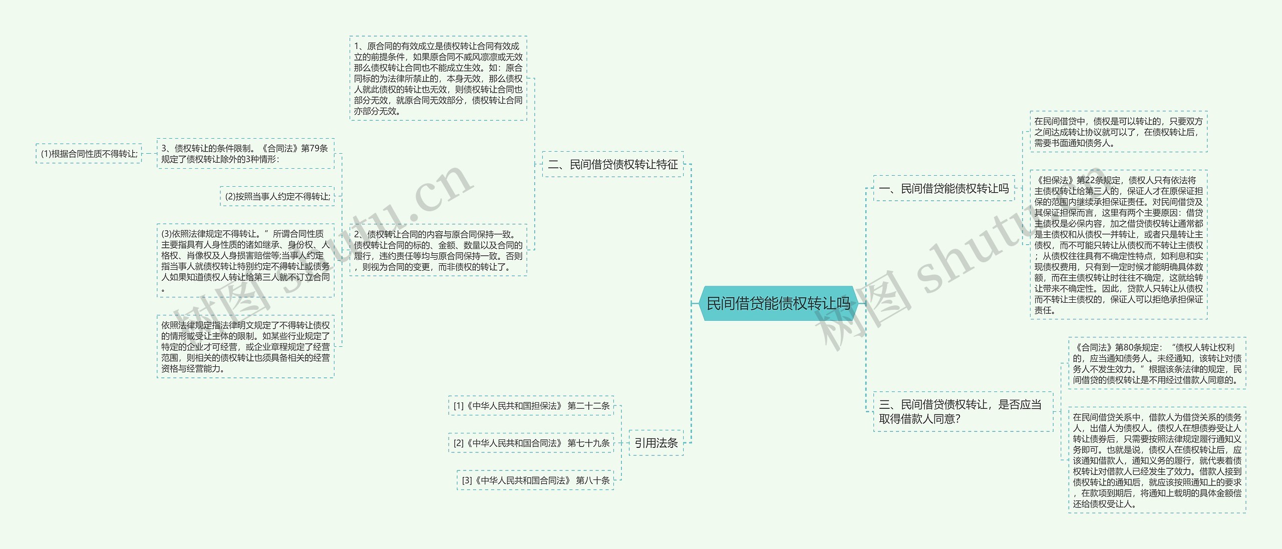 民间借贷能债权转让吗