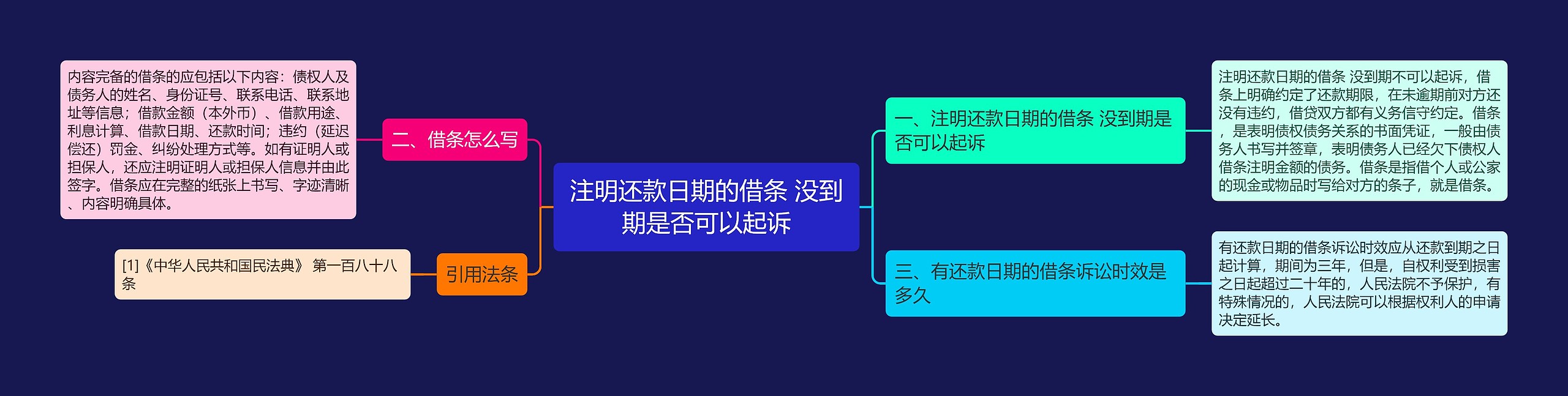 注明还款日期的借条 没到期是否可以起诉