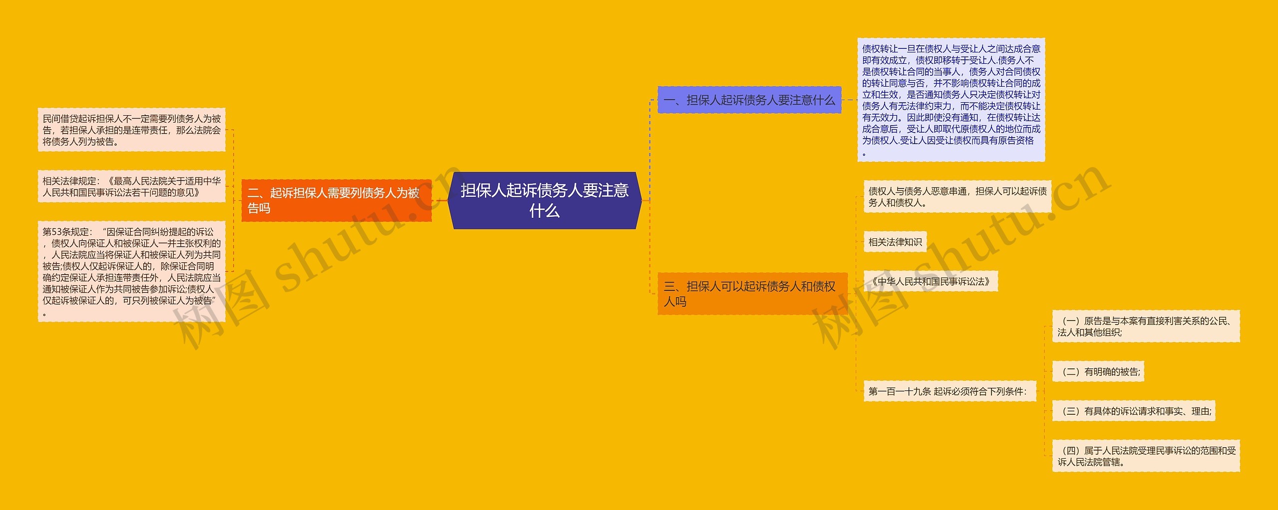 担保人起诉债务人要注意什么 担保人起诉债务人要注意什么
