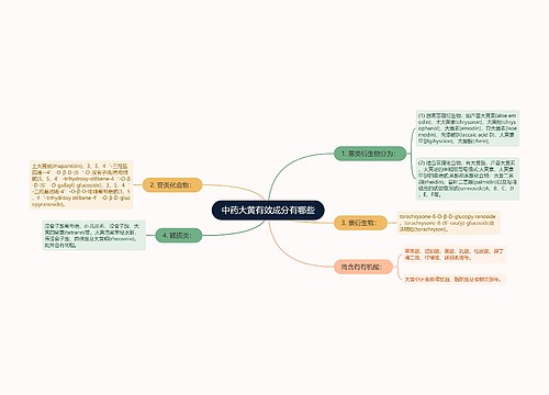 中药大黄有效成分有哪些