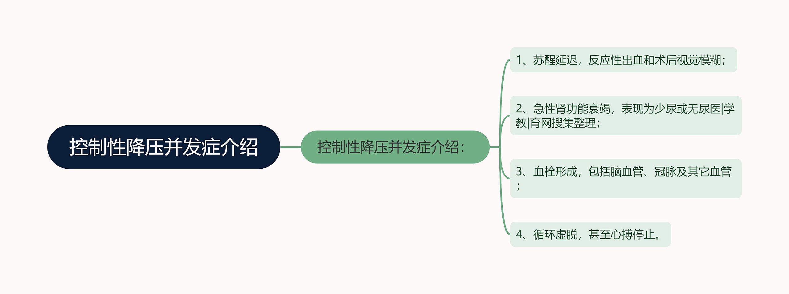 控制性降压并发症介绍