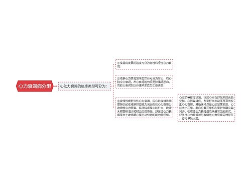 心力衰竭病分型