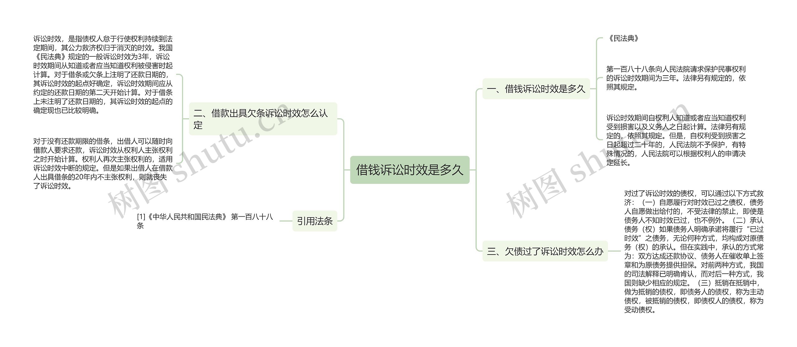 借钱诉讼时效是多久