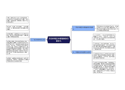 劳动仲裁后申请强制执行要多久