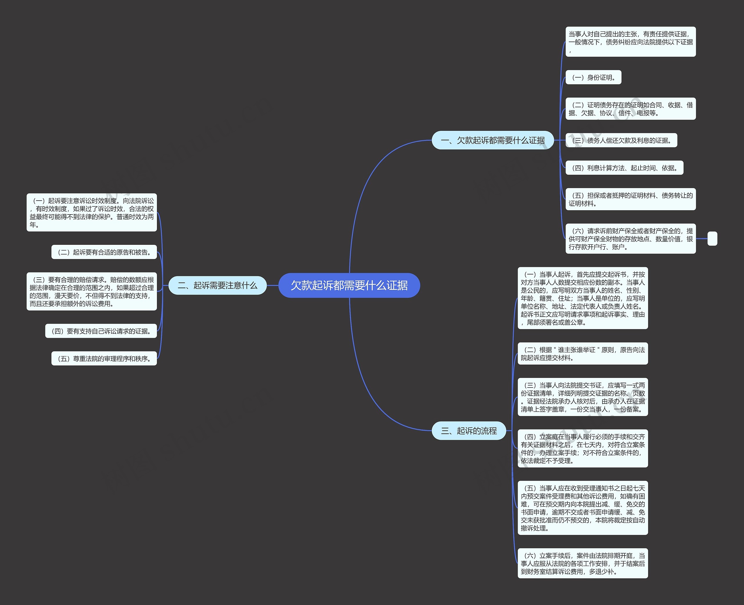 欠款起诉都需要什么证据 欠款起诉都需要什么证据