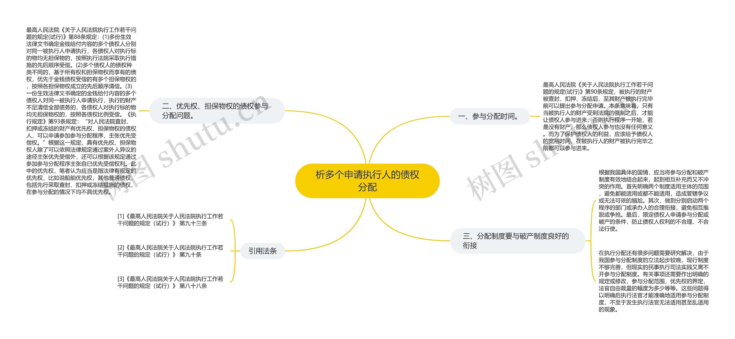 析多个申请执行人的债权分配 析多个申请执行人的债权分配
