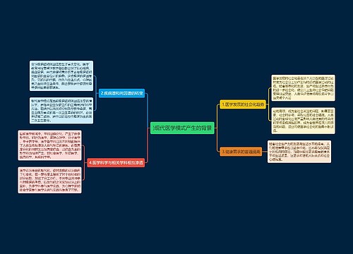 )现代医学模式产生的背景思维导图