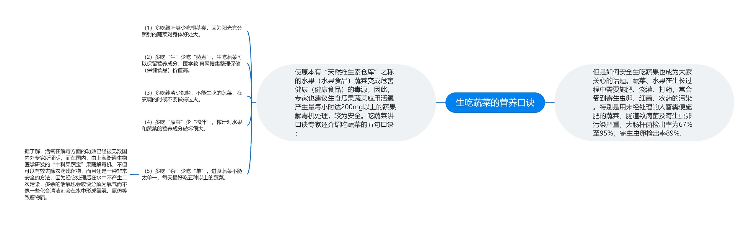 生吃蔬菜的营养口诀思维导图