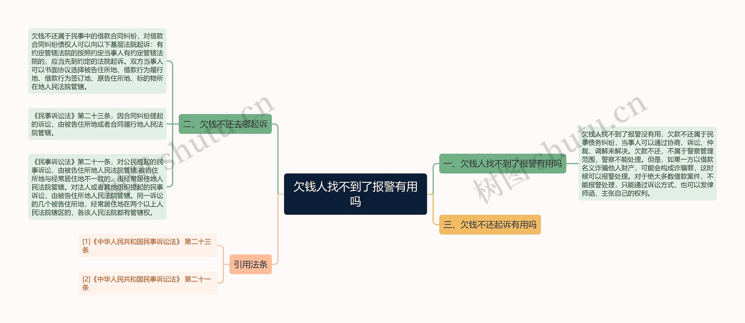 欠钱人找不到了报警有用吗