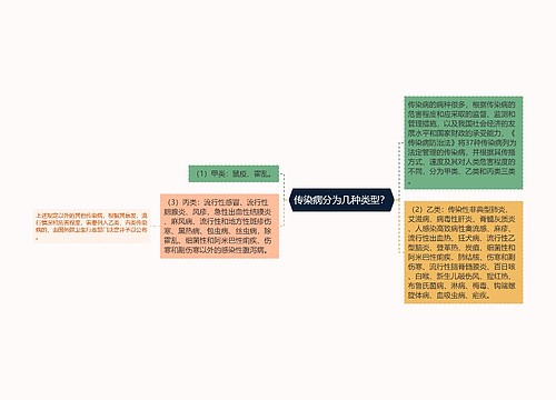 传染病分为几种类型？