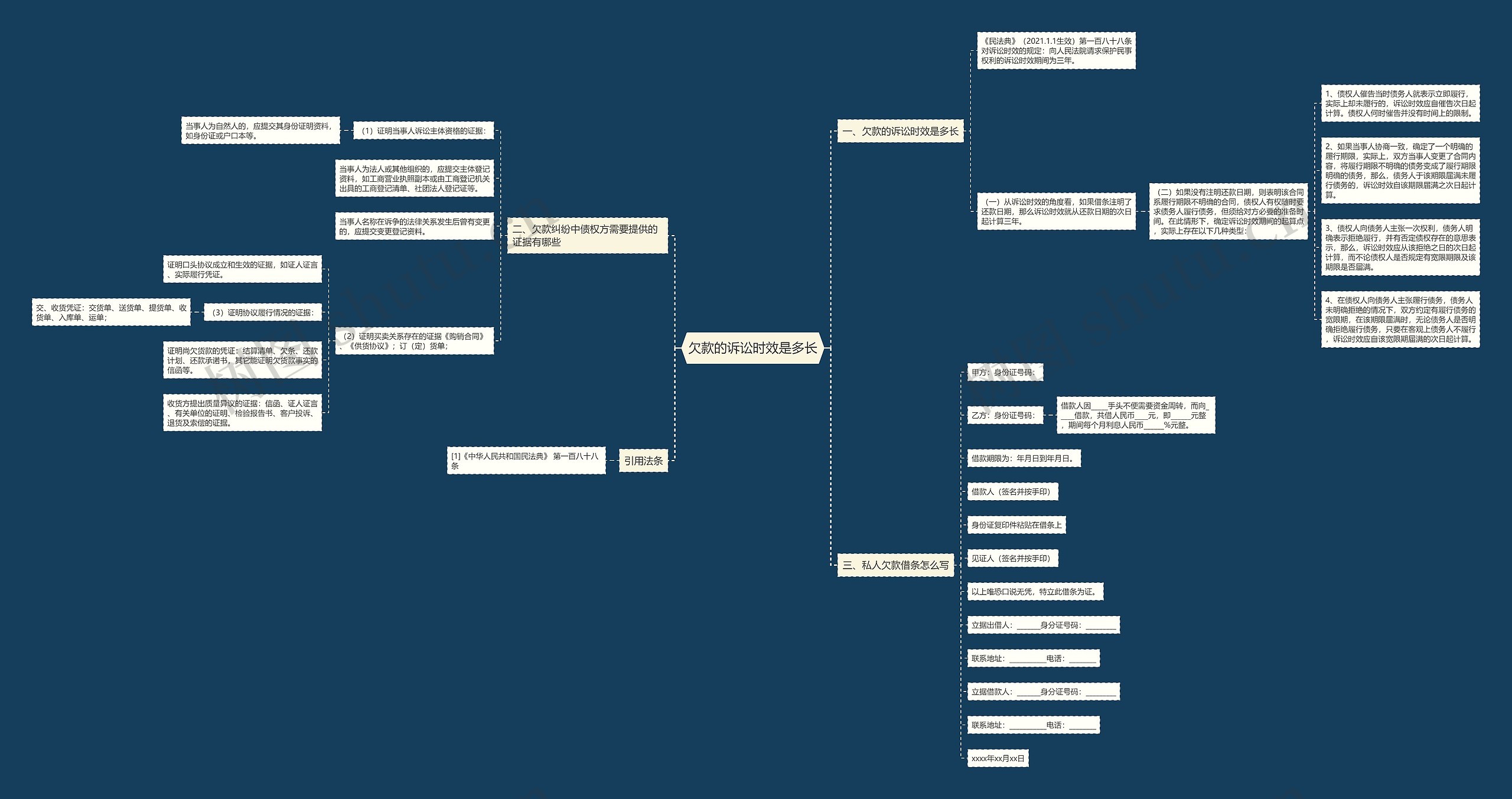 欠款的诉讼时效是多长思维导图