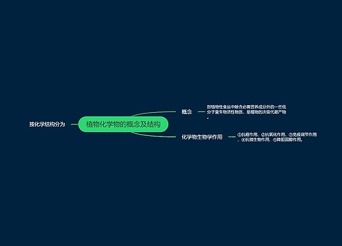 植物化学物的概念及结构