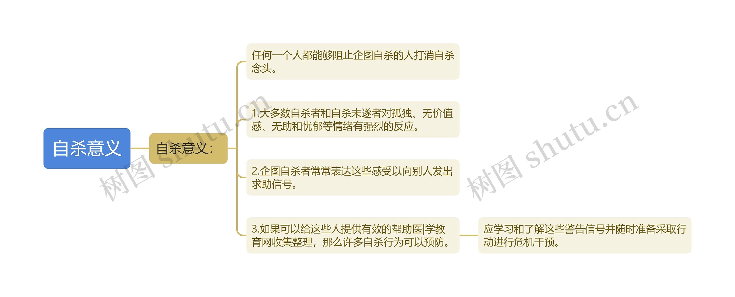 自杀意义 自杀意义