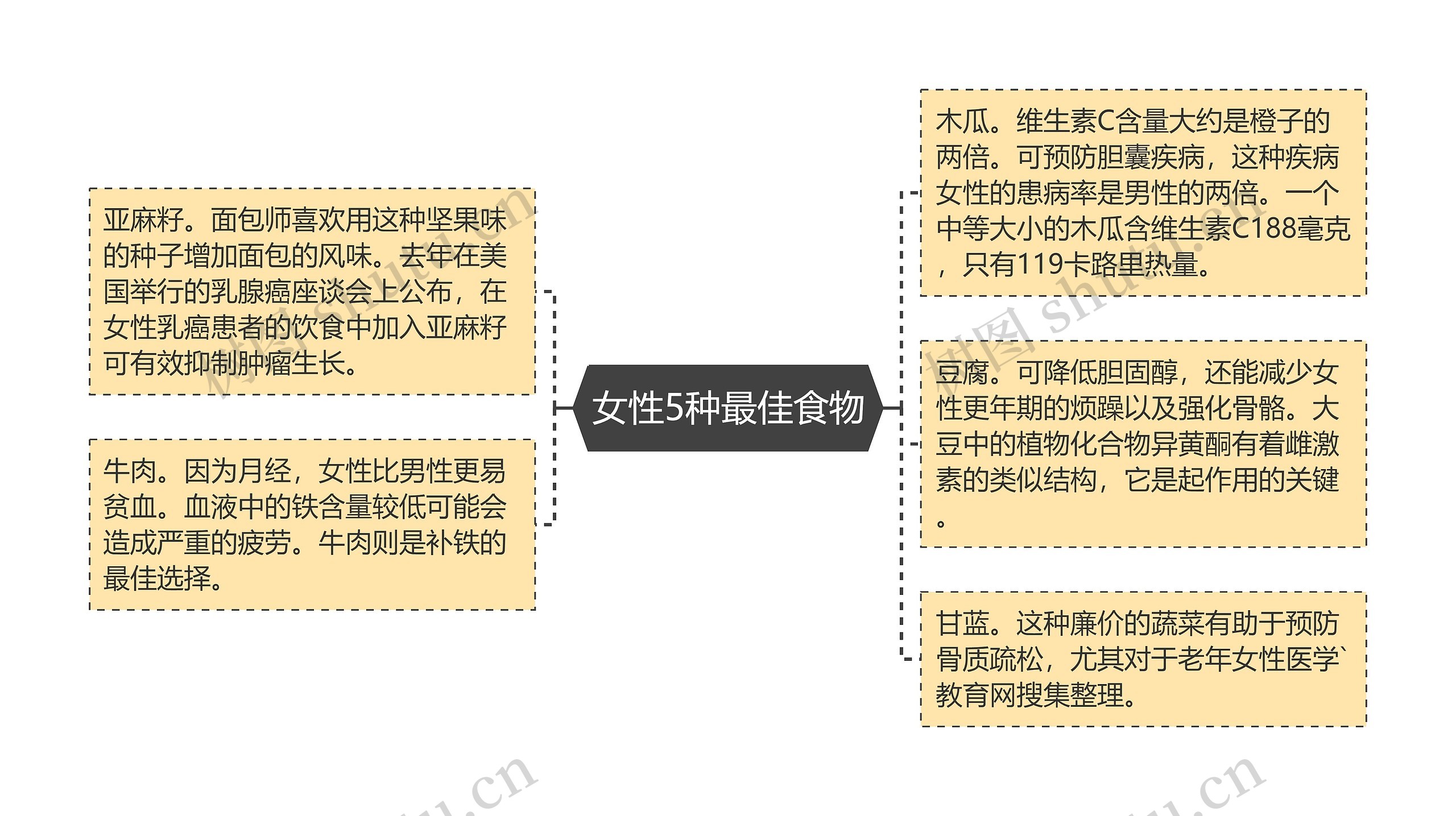 女性5种最佳食物 女性5种最佳食物