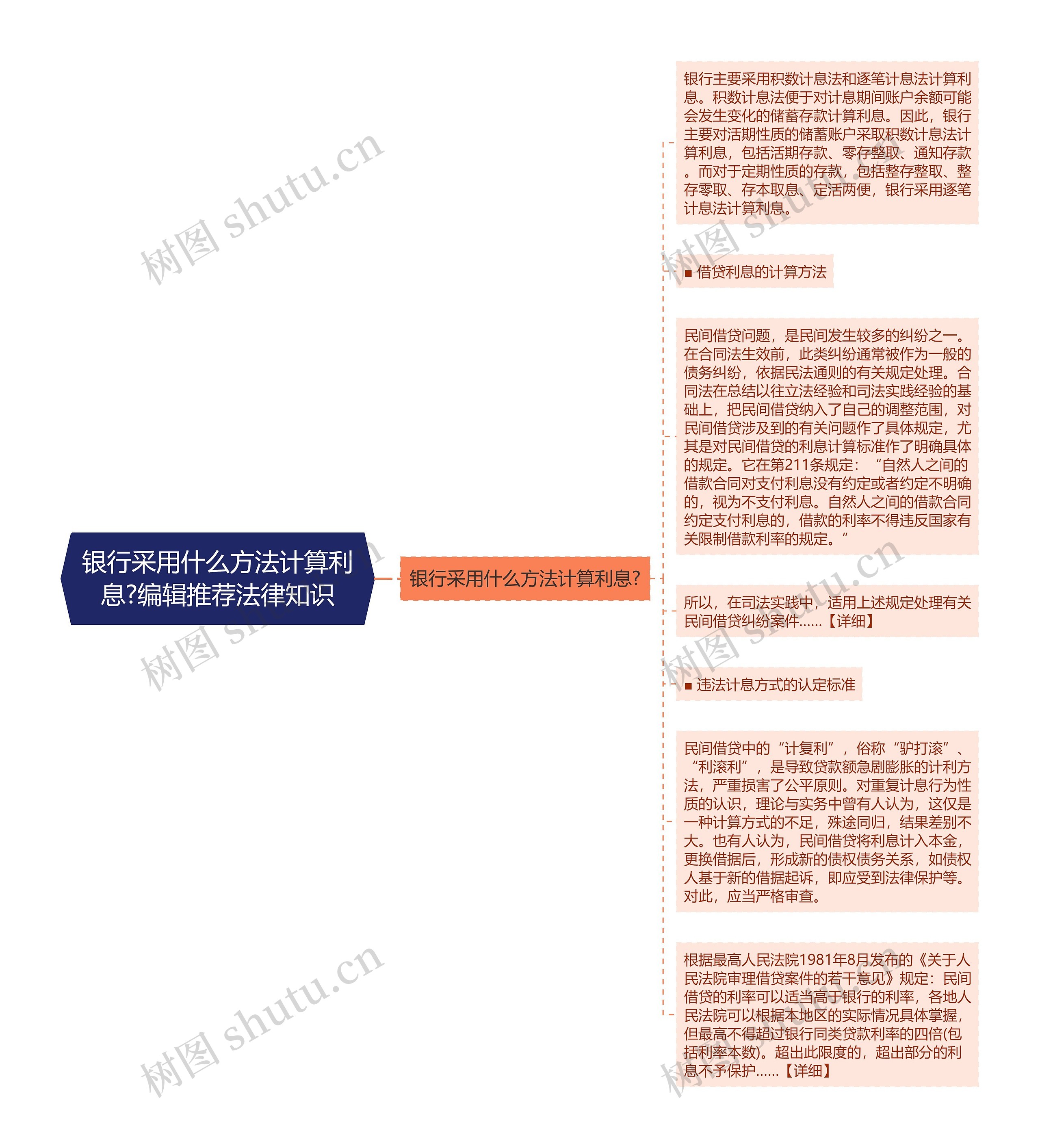 银行采用什么方法计算利息?编辑推荐法律知识