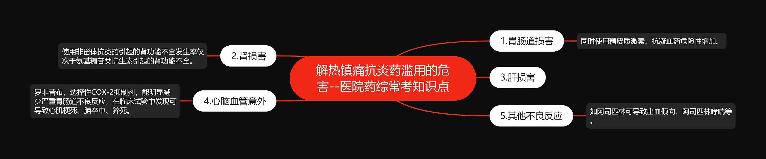 解热镇痛抗炎药滥用的危害--医院药综常考知识点 解热镇痛抗炎药滥用的危害--医院药综常考知识点