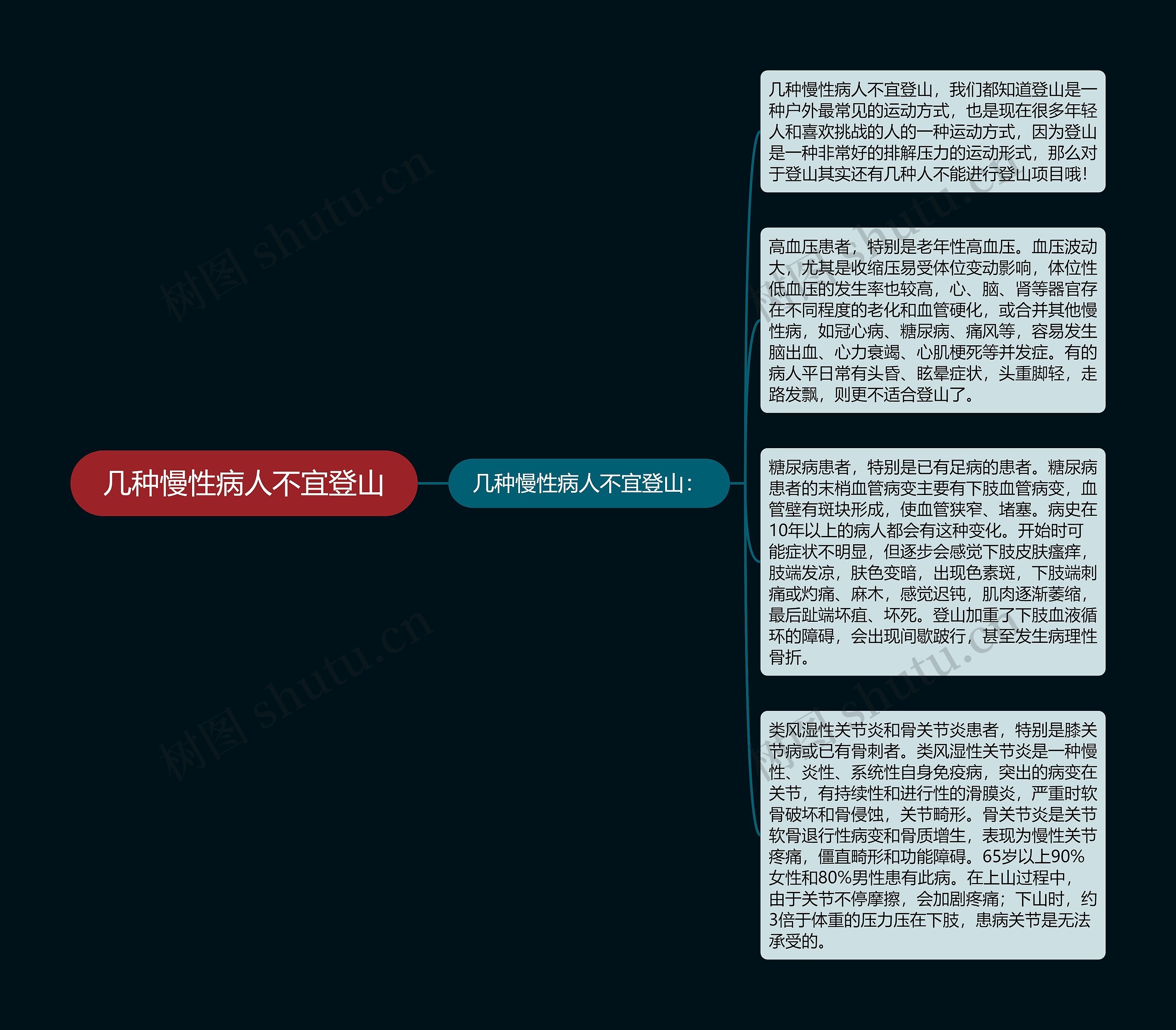 几种慢性病人不宜登山思维导图