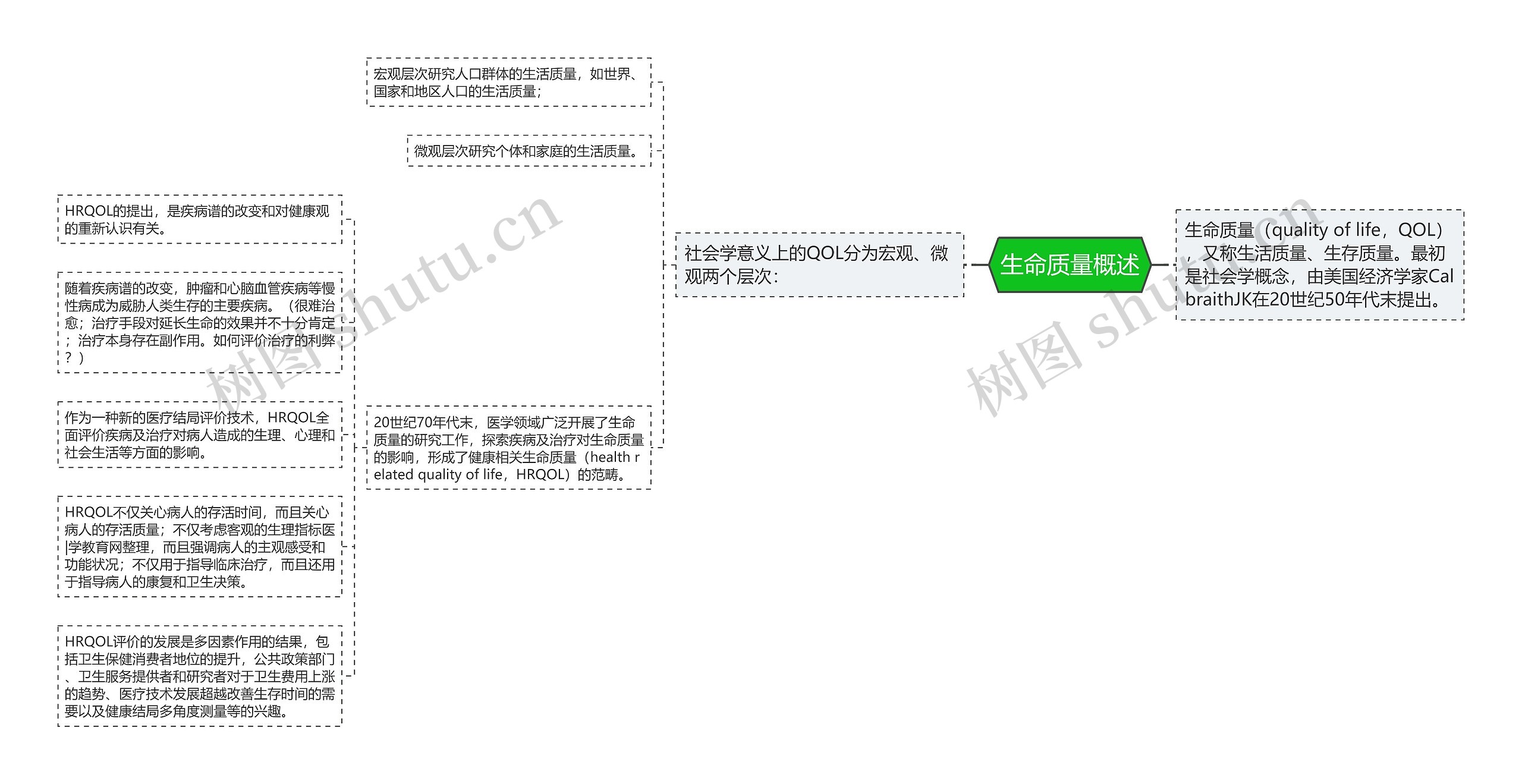 生命质量概述