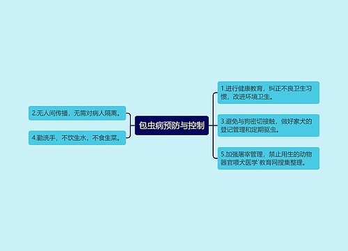 包虫病预防与控制