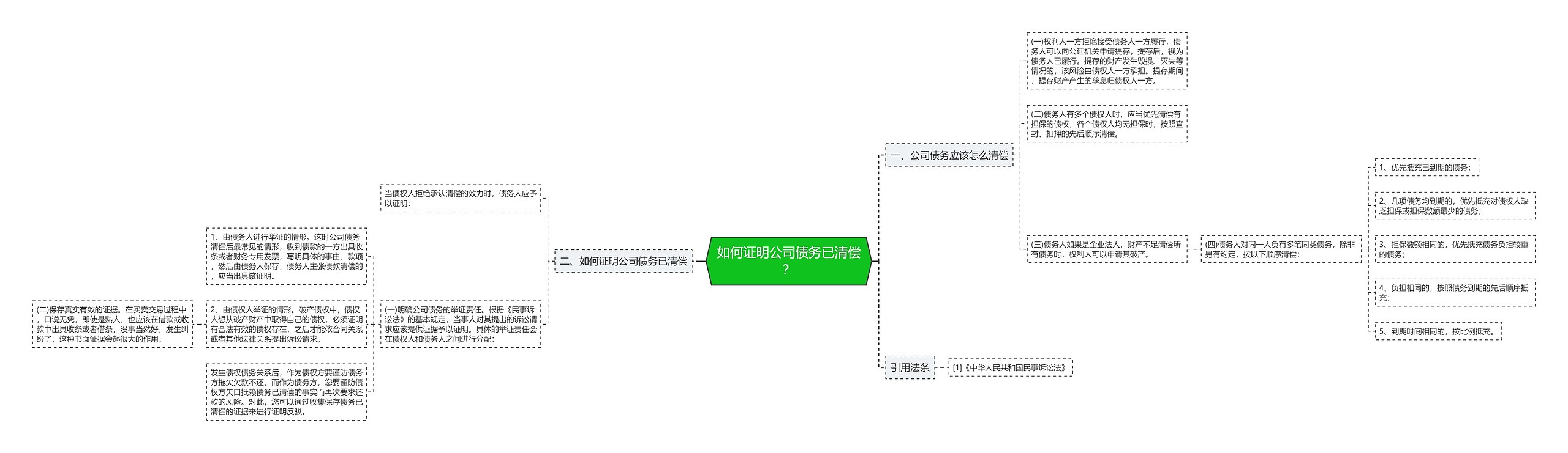 如何证明公司债务已清偿？