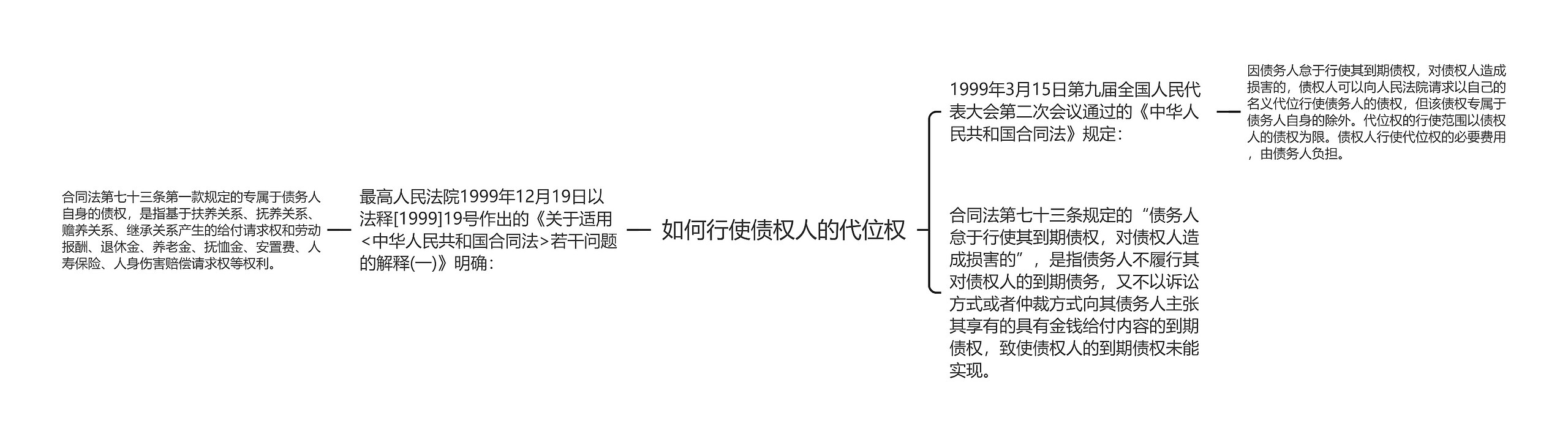 如何行使债权人的代位权