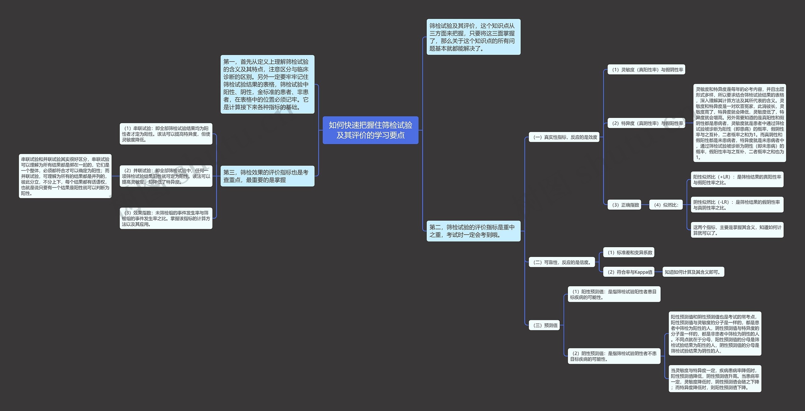 如何快速把握住筛检试验及其评价的学习要点 如何快速把握住筛检试验及其评价的学习要点