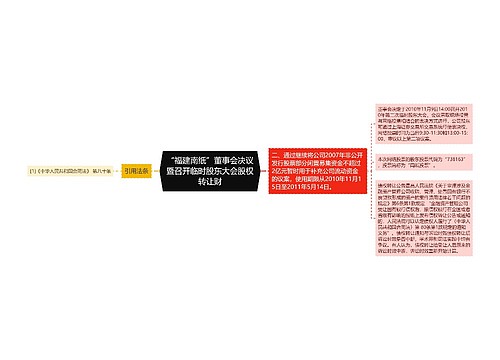 “福建南纸”董事会决议暨召开临时股东大会股权转让财