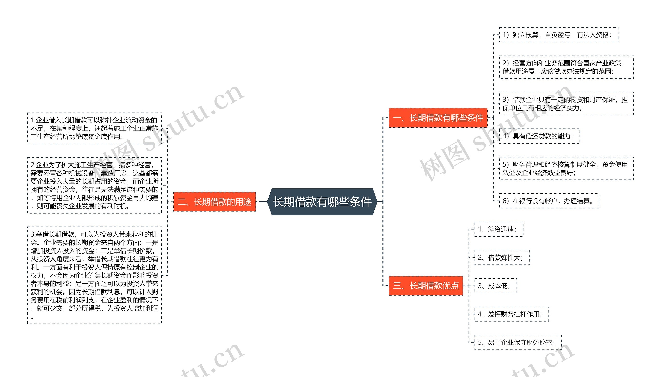 长期借款有哪些条件思维导图