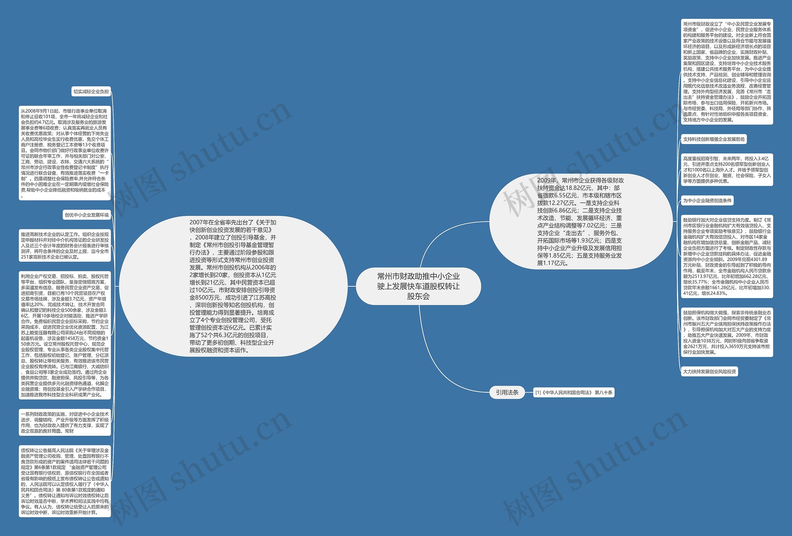 常州市财政助推中小企业驶上发展快车道股权转让股东会思维导图