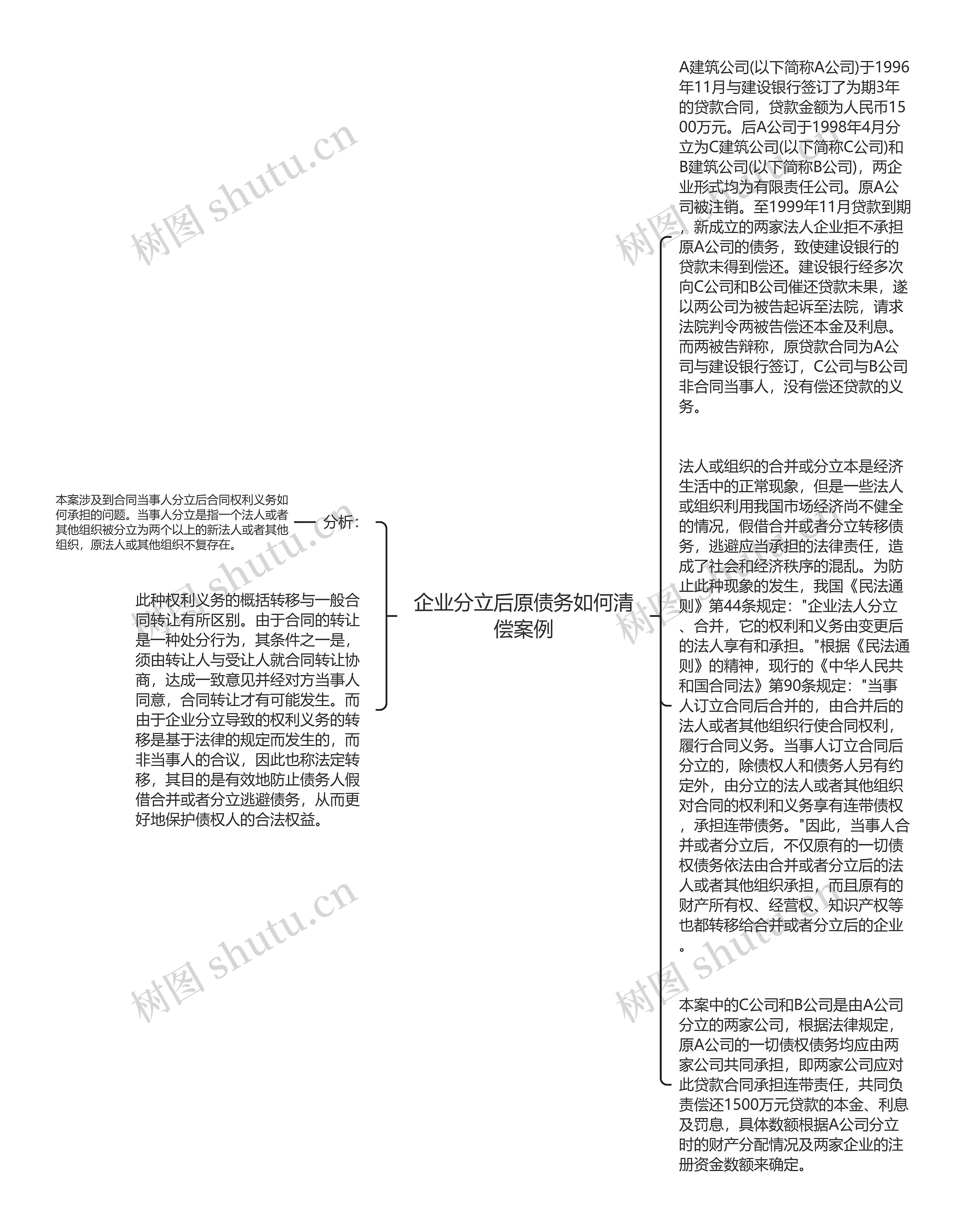 企业分立后原债务如何清偿案例