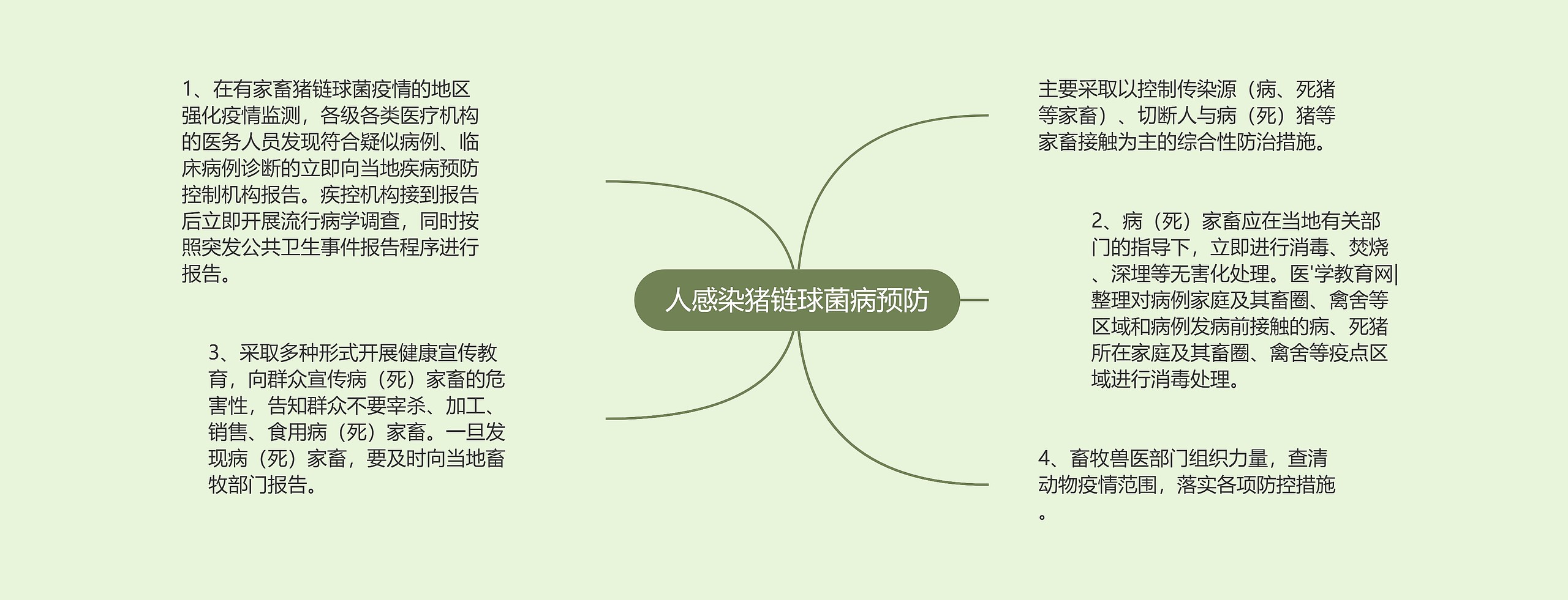 人感染猪链球菌病预防 人感染猪链球菌病预防