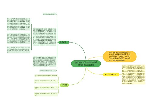 债权债务诉讼时效的内容?债务纠纷诉讼时效