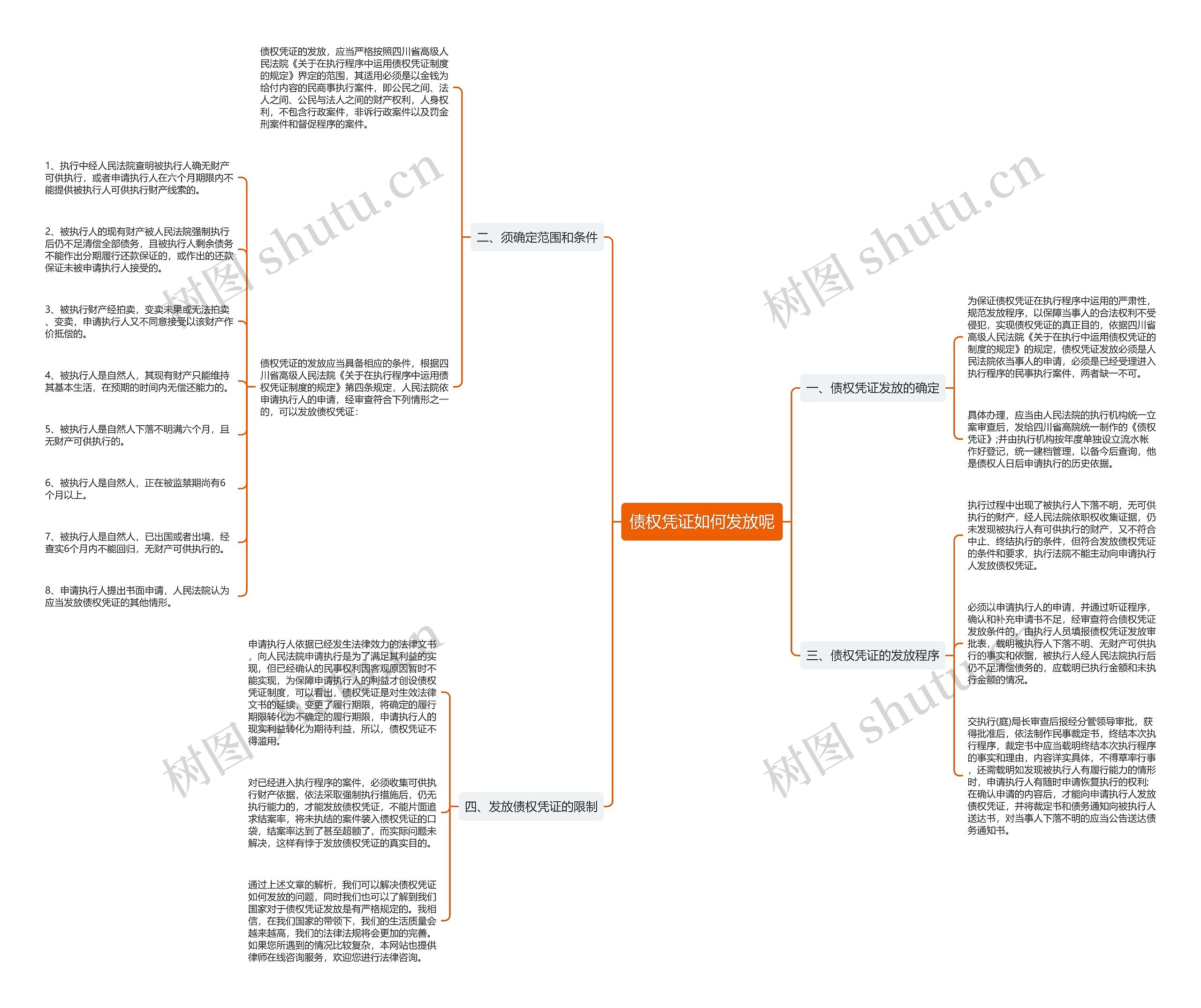 债权凭证如何发放呢 债权凭证如何发放呢