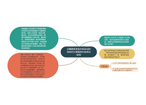 分期债务发生纠纷诉讼时效如何计算债务纠纷诉讼时效