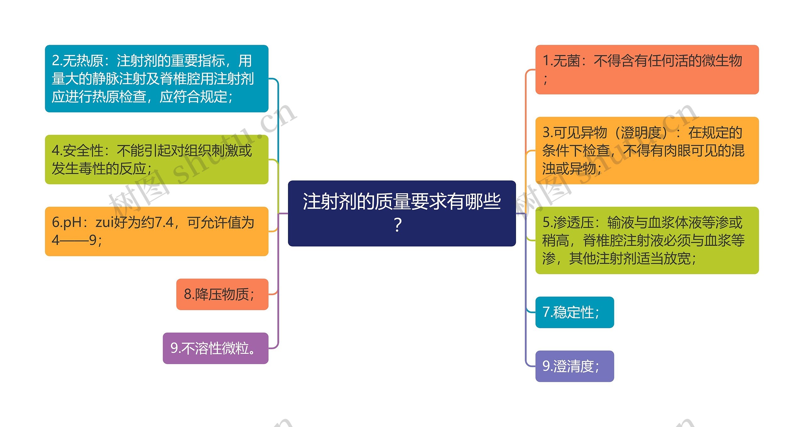 注射剂的质量要求有哪些？