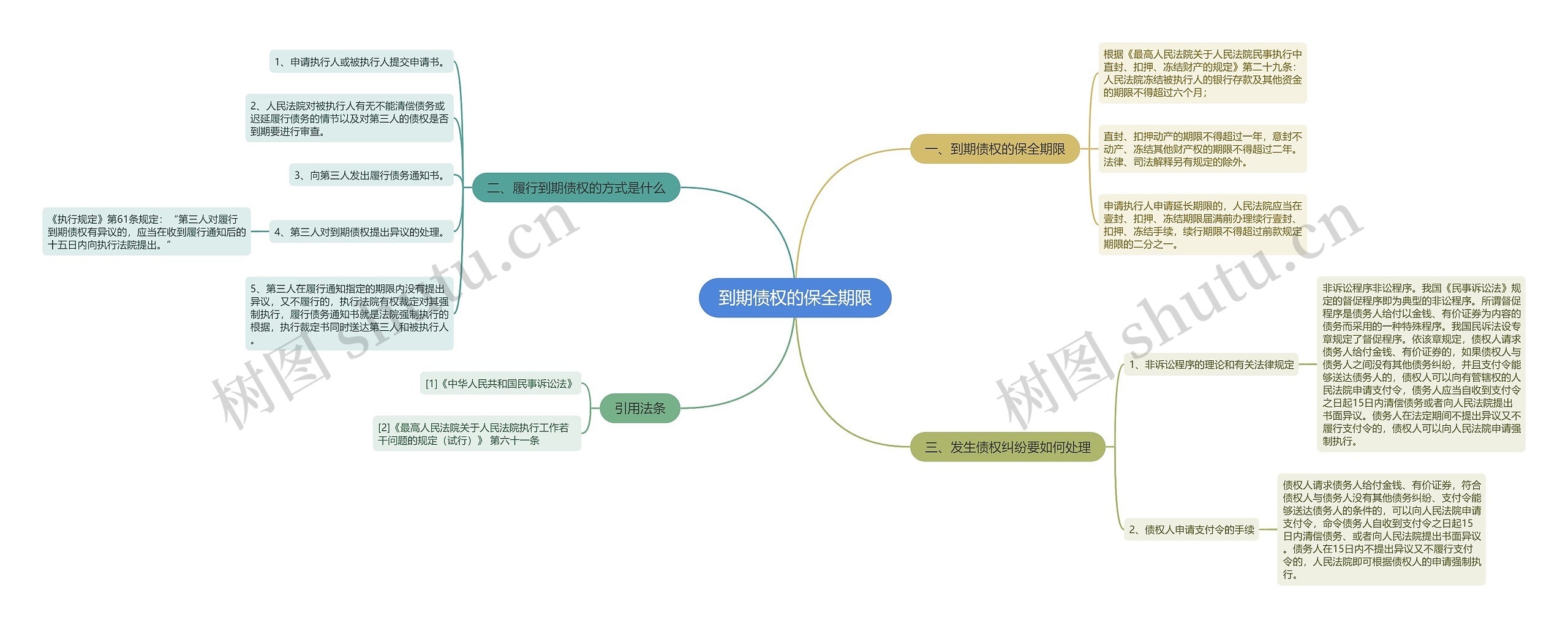到期债权的保全期限 到期债权的保全期限