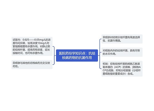 医院药综学知识点：抗结核病药物的抗菌作用