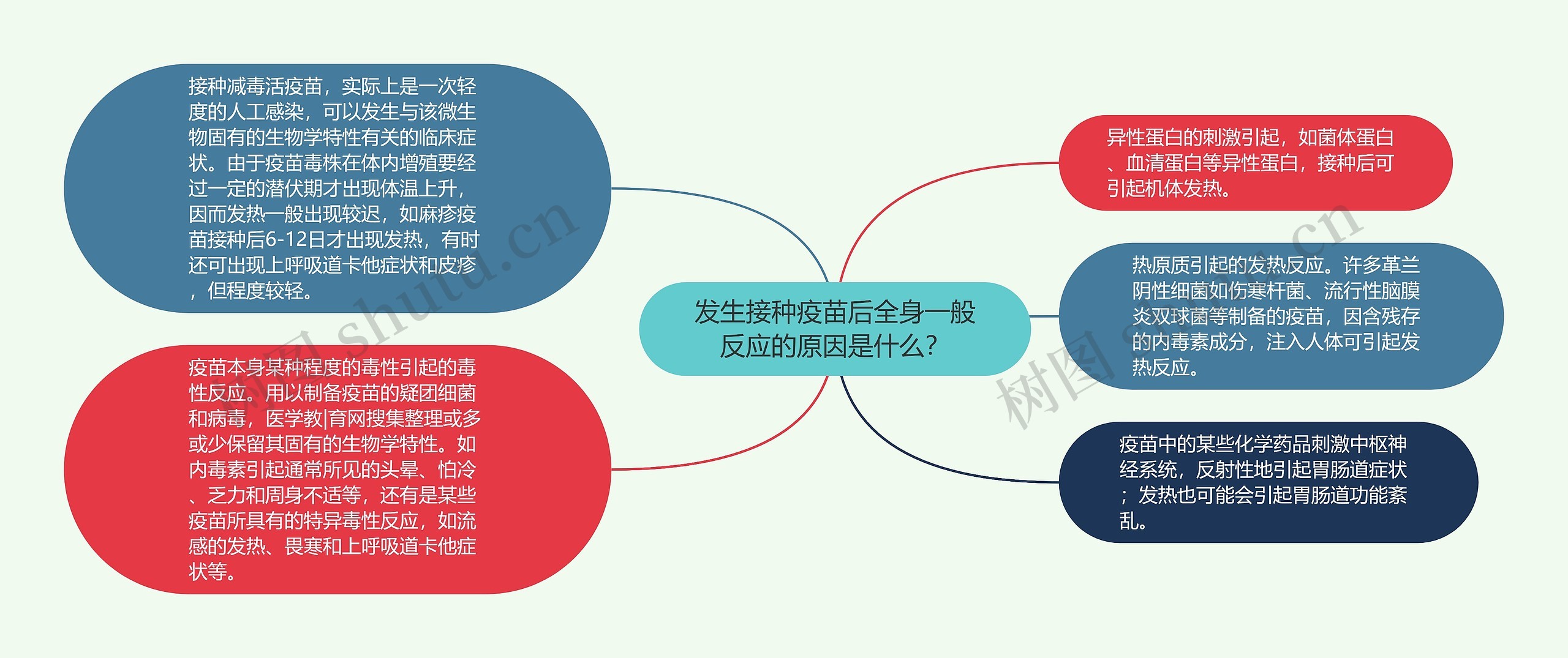 发生接种疫苗后全身一般反应的原因是什么？
